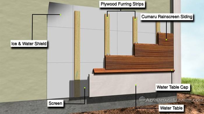 Wood Siding | AdvantageLumber Decking Blog | Page 2