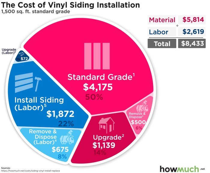 Vinyl Siding Costs