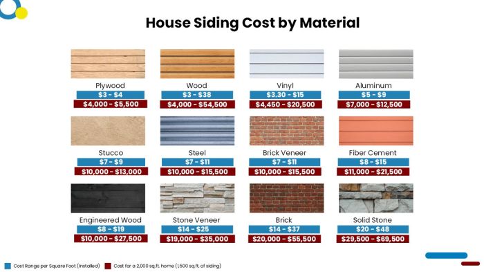 How Much Does It Cost To Install or Replace Siding? - Estimate Florida ...